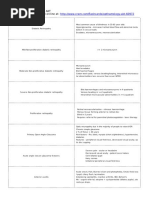 Opthamology AKT Study This Set Online at