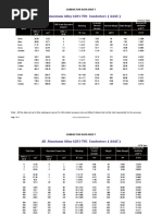 Data Sheet A3c 240 PDF