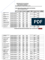 Program Kerja Sarpras TA 2018