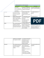 Tabla de Paquetes de Analisis Estructural