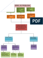 Arbol de Problema Del Agua