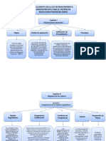 Mapas Conceptuales Sirefi