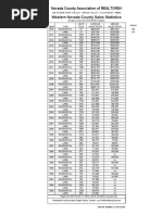 NCAOR February 2018 Sales