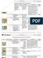 Zeftronics Product Cross Reference List