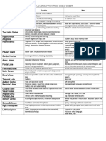 Brain Anatomy Sheet