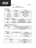 Carbonyl Compounds and Carbohydrates I.Data and Results Compound Homogeneity Observations