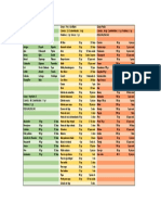 Tabla de Intercambio de Alimentos