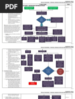 Notes Flow Chart Rule Court-Supervised Rehabilitation A) Court - Supervised Rehabilitation