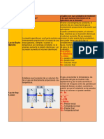 Diferencias y Similitudes en Leyes de Gases