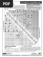 Thermoplastic Comp Guide Welding