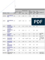 Schlumberger Wireline Tool Ratings