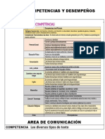 Enfoques Transversales Competencias Capacidades y Desempeños