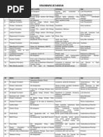 Stratigraphy of Pakistan