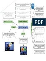 Espistemologia Mapa Mental