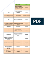 Protocolos Evaluacio N