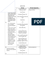 Analisa Data Tumor Serebri