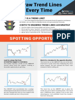 Spotting Opportunities: What Is A Trend Line?