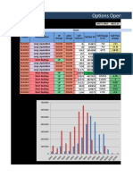 Options Open Interest Analysis