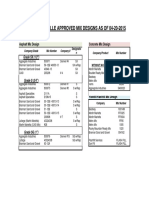 City of Louisville Approved Mix Designs As of 04-20-2015: Asphalt Mix Design Concrete Mix Design