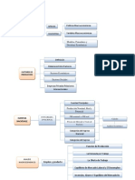 Macroeconomia Mapa Conceptual