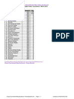 Chess Results List