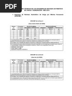 Especificaciones Del Eracg