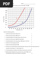 Vapor Pressure Curves Practice-18