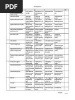 Biome Project Rubric