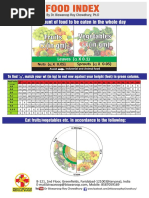 Food Index Chart