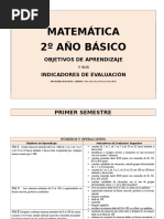 Indicadores Matematica