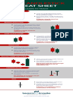 Learn To Trade: THE Cheat Sheet