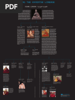KhyentseLineage PDF