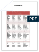 (Regular Verb) : Infinitive (Verb 1/V1) Past Tense (Verb 2/V2) Past Participle (Verb 3/V3) Arti