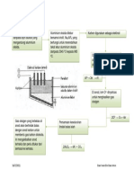 Pengekstrakan Logam Aluminium