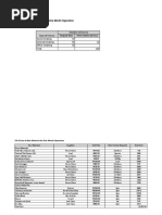 3.4 Service Plan 3.4.1 Production Volume For One Month Operation