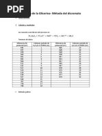 Analisis de Glicerina