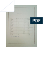 Tabla de Frecuencia de Colores