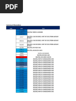 BRANCH 32 - Generic Form