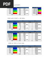 SINR With All RSRP)