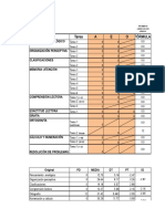 Resultados Evalua 2