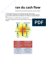 Le Cadran Du Cash Flow