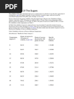 The Solubility of The Sugars