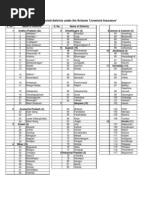 Livestock Insurance 300 Districts