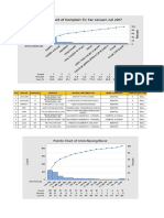 Pareto Chart of Jenis Barang Bocor