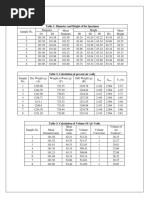 Observations Table 1: Diameter and Height of The Specimen: MB MM A