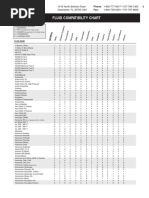 Fluid Compatibility Chart: 1016 North Belcher Road Clearwater, FL 33765 USA 1-800-759-6391 - 727-797-8849