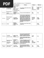 03 Cuadro Comparativo de Los Sacramentos