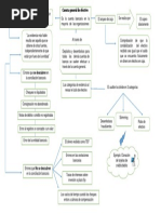 Mapa Conceptual 