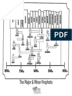 The Major & Minor Prophets: Micah Habakkuk Ezekiel Haggai Malachi
