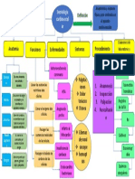 Semiologia Cardiovascular